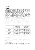 [국제재무전략] 기업의 환위험관리 - 대한항공-3