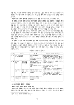 [국제재무전략] 기업의 환위험관리 - 대한항공-12