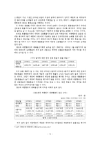 [국제재무전략] 기업의 환위험관리 - 대한항공-14