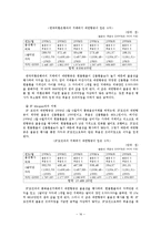 [국제재무전략] 기업의 환위험관리 - 대한항공-16