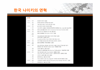 [국제경영] 나이키의 아웃소싱-Nike의 동남아 하청생산관리-9