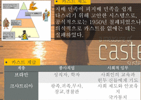 [국제경영] 인도 시장 조사 및 한국 기업의 인도 진출 성공 사례-현대자동차, LG전자-13