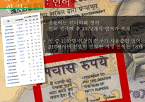 [국제경영] 인도 시장 조사 및 한국 기업의 인도 진출 성공 사례-현대자동차, LG전자-15