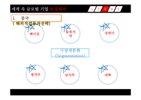 [국제경영] 동양제과 오리온 초코파이의 해외직접투자 성공사례 분석-10