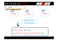 [국제경영] 동양제과 오리온 초코파이의 해외직접투자 성공사례 분석-12