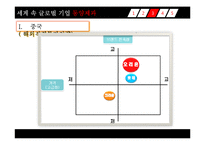 [국제경영] 동양제과 오리온 초코파이의 해외직접투자 성공사례 분석-13