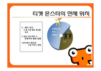 [경영학] 티켓몬스터의 광고 크리에이티브 전략-4