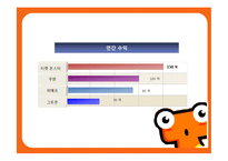 [경영학] 티켓몬스터의 광고 크리에이티브 전략-5