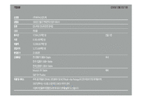 [경영분석] 하이닉스 기업 경영분석(~2010)-5
