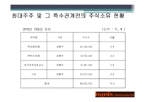 [경영분석] 하이닉스 기업 경영분석(~2010)-7