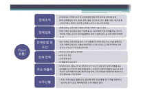 [경영분석] 하이닉스 기업 경영분석(~2010)-16