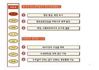 [국제물류] 대련항 물류 전략 & 마케팅-4