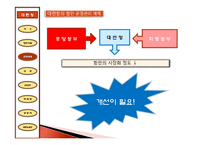 [국제물류] 대련항 물류 전략 & 마케팅-10