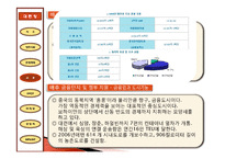 [국제물류] 대련항 물류 전략 & 마케팅-17