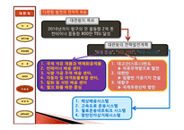 [국제물류] 대련항 물류 전략 & 마케팅-20