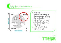 [경영학] 퓨전 떡 카페 사업계획서-14