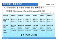 [국제재무전략] 기업의 환위험관리 - 대한항공-20