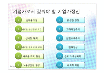 [경영학] 빌게이츠와 마크주커버그의 기업가 정신-4