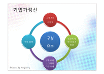 [경영학] 빌게이츠와 마크주커버그의 기업가 정신-5