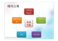 [경영학] 빌게이츠와 마크주커버그의 기업가 정신-16