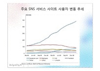 [경영학] 빌게이츠와 마크주커버그의 기업가 정신-18