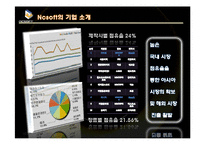 [국제경영] Adobe & NCsoft의 위기대처 전략-14