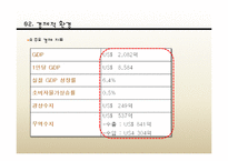 [국제경영] 건강가전 업체(주)부경전자의 사우디 진출 마케팅 전략-14