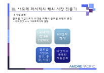 [경영학] 유럽시장과 기업진출환경-화장품, 향수 태평양화장품(아모레퍼시픽)의 유럽시장 진출기-13