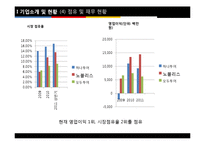 [국제인적자원관리] 여행사 `노블레스`의 BSC 구축-6