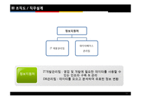 [국제인적자원관리] 여행사 `노블레스`의 BSC 구축-10