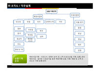 [국제인적자원관리] 여행사 `노블레스`의 BSC 구축-11