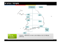 [국제인적자원관리] 여행사 `노블레스`의 BSC 구축-12