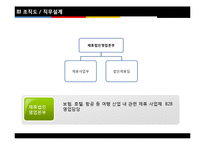 [국제인적자원관리] 여행사 `노블레스`의 BSC 구축-13