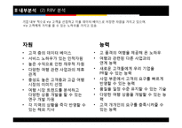 [국제인적자원관리] 여행사 `노블레스`의 BSC 구축-16