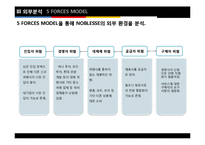 [국제인적자원관리] 여행사 `노블레스`의 BSC 구축-20
