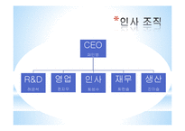 [경영학] 신소재 그래핀을 이용한 스마트폰 디스플레이와 전지 생산 업체 사업계획서-4