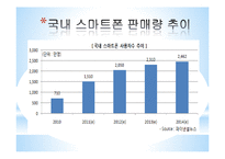 [경영학] 신소재 그래핀을 이용한 스마트폰 디스플레이와 전지 생산 업체 사업계획서-13