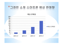 [경영학] 신소재 그래핀을 이용한 스마트폰 디스플레이와 전지 생산 업체 사업계획서-14