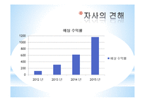[경영학] 신소재 그래핀을 이용한 스마트폰 디스플레이와 전지 생산 업체 사업계획서-15