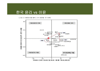 [기업과 사회] 신한은행의 도덕적 헤이 사례와 기업의 윤리경영-5