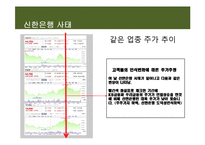 [기업과 사회] 신한은행의 도덕적 헤이 사례와 기업의 윤리경영-10
