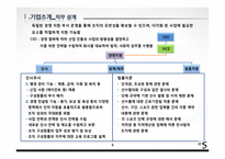 [국제인적자원관리] 스포츠 에이젼시 회사의 BSC 구축-6