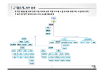 [국제인적자원관리] 스포츠 에이젼시 회사의 BSC 구축-7