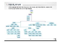 [국제인적자원관리] 스포츠 에이젼시 회사의 BSC 구축-11