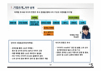 [국제인적자원관리] 스포츠 에이젼시 회사의 BSC 구축-12