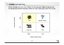 [국제인적자원관리] 스포츠 에이젼시 회사의 BSC 구축-14