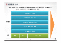 [국제인적자원관리] 스포츠 에이젼시 회사의 BSC 구축-17