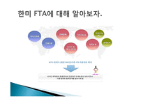 [국제무역] 한-미 FTA의 경제적 효과 및 FTA활용방안-3