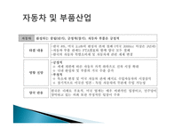 [국제무역] 한-미 FTA의 경제적 효과 및 FTA활용방안-14