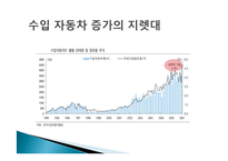 [국제무역] 한-미 FTA의 경제적 효과 및 FTA활용방안-18